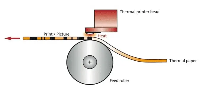 Termální tiskárna