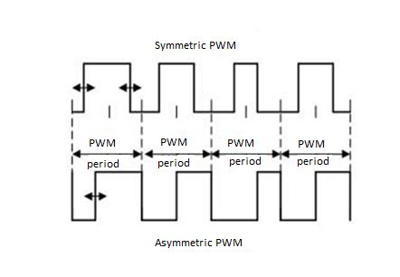 Symetrický a Asymetrický signál